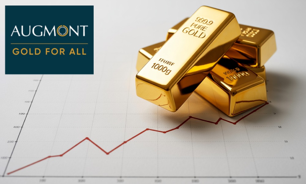 AUGMONT BULLION REPORT